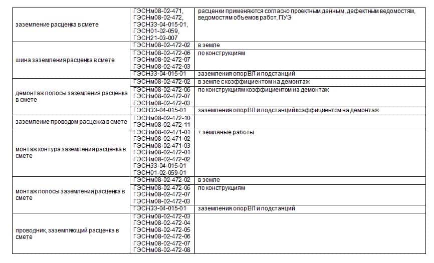 Как правильно защитить детский сад от молнии?